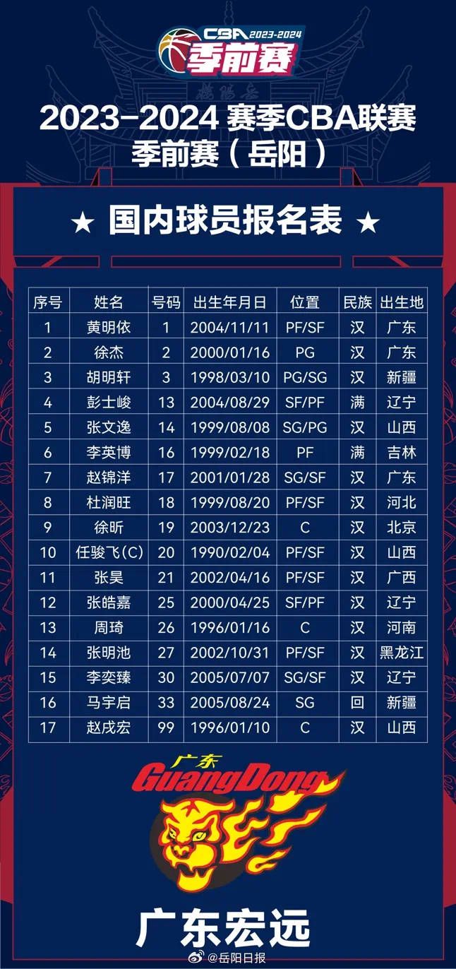 字幕上的工作人员超过12000人，剧本总共37稿